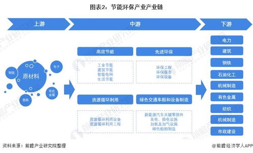 節能環保產業招商動態 中國節能、華菱湘鋼、東方電氣等企業投資與技術進展